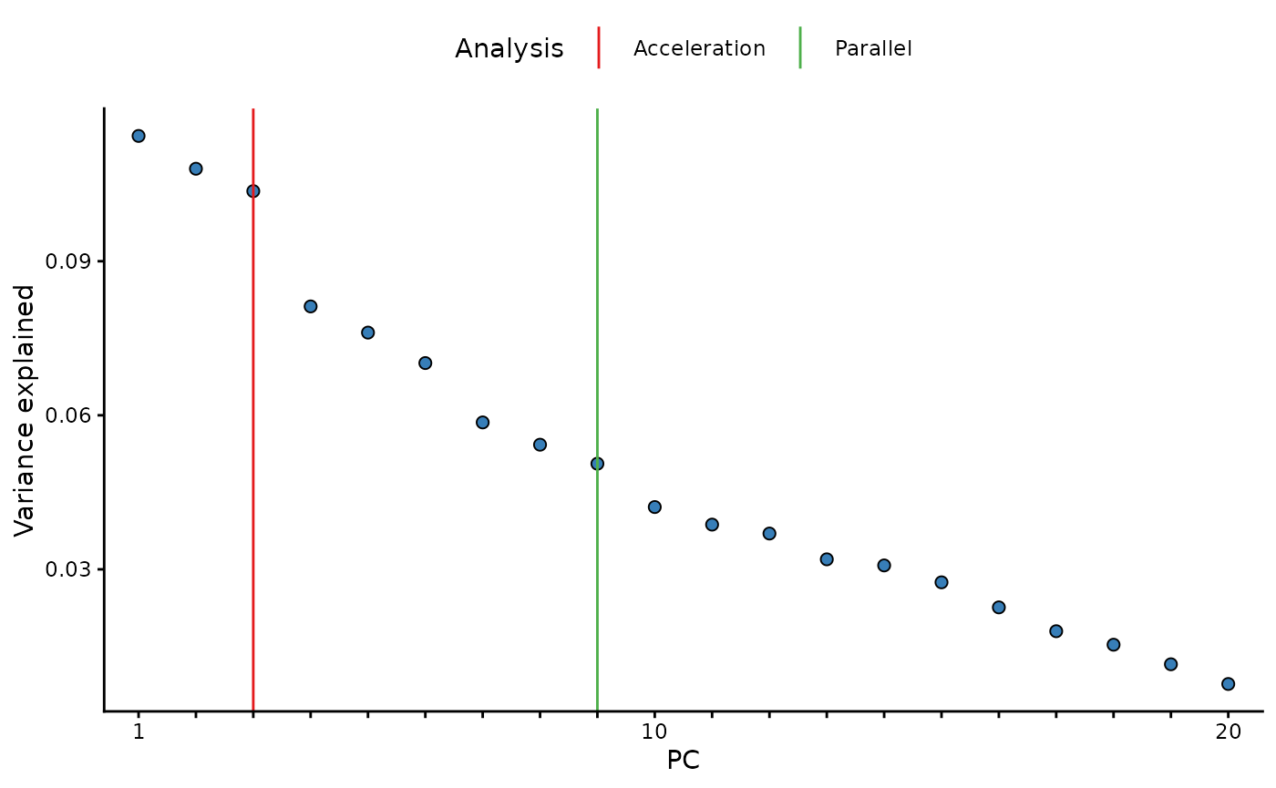 Variance explained