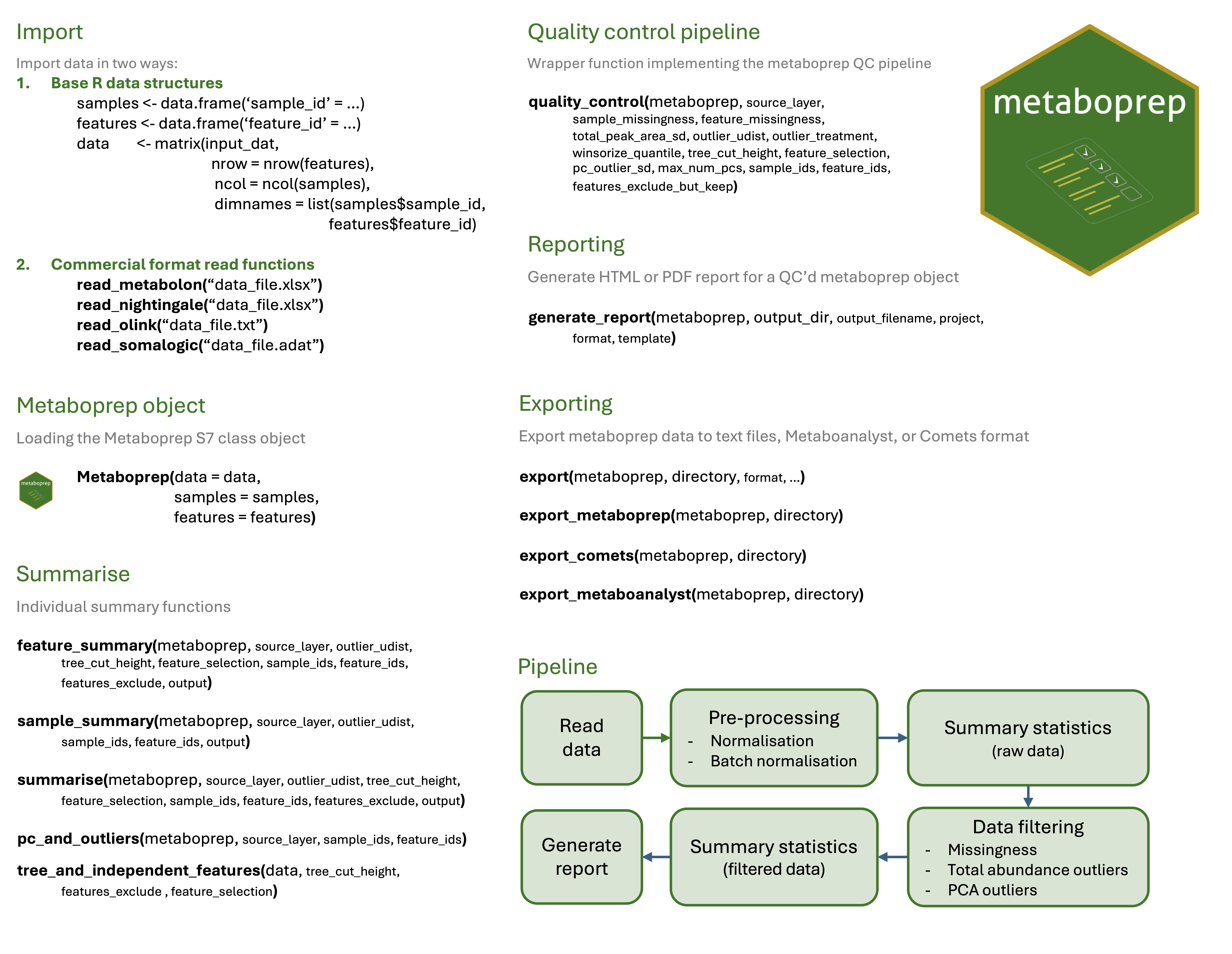 Cheatsheet
